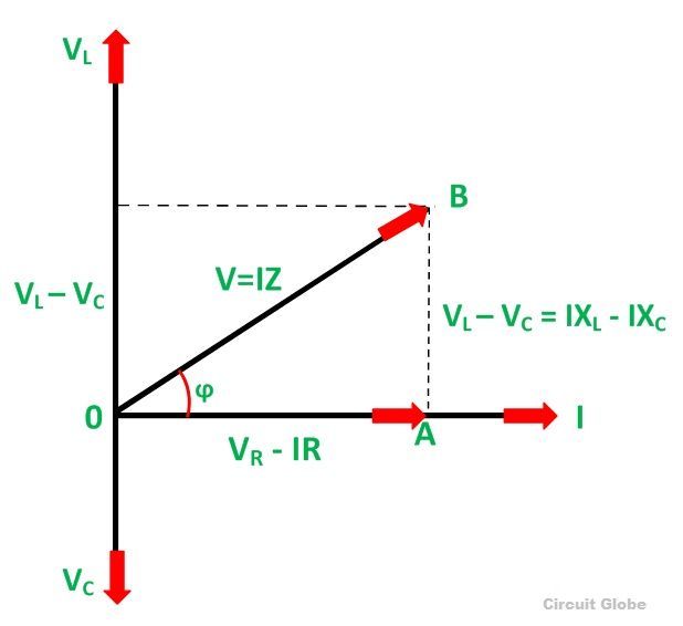 phasor-diagram-of-RLC-Series-circuit