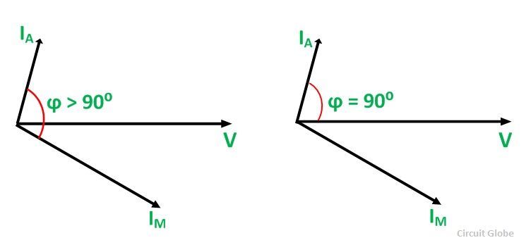 t-Capacitor-Run-Motor-fig-2