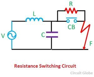 resistance-switching