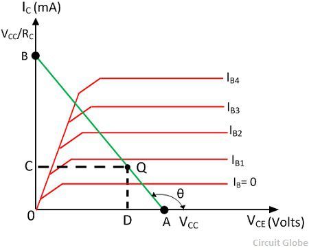 transistor-load-analysis-graph