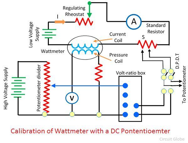calibration-of-wattmeter