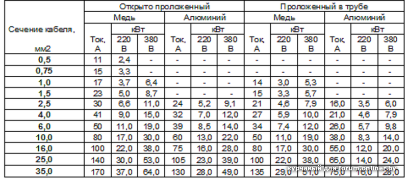 Мощность аккумулятора в ваттах