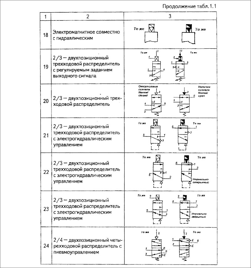 Схема отопления условные обозначения