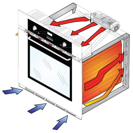Духов конвекция шкаф. Вентиляция для духового шкафа. Система вентиляции газовой духовки. Циркуляция воздуха в духовке. Вентиляция встроенной духовки.