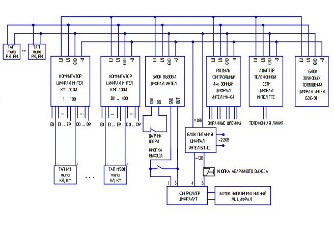 Цифрал рк. Схема подключения домофона Цифрал 100. Коммутатор Цифрал КМГ-100 схема подключения. Цифрал КМГ 2 схема.