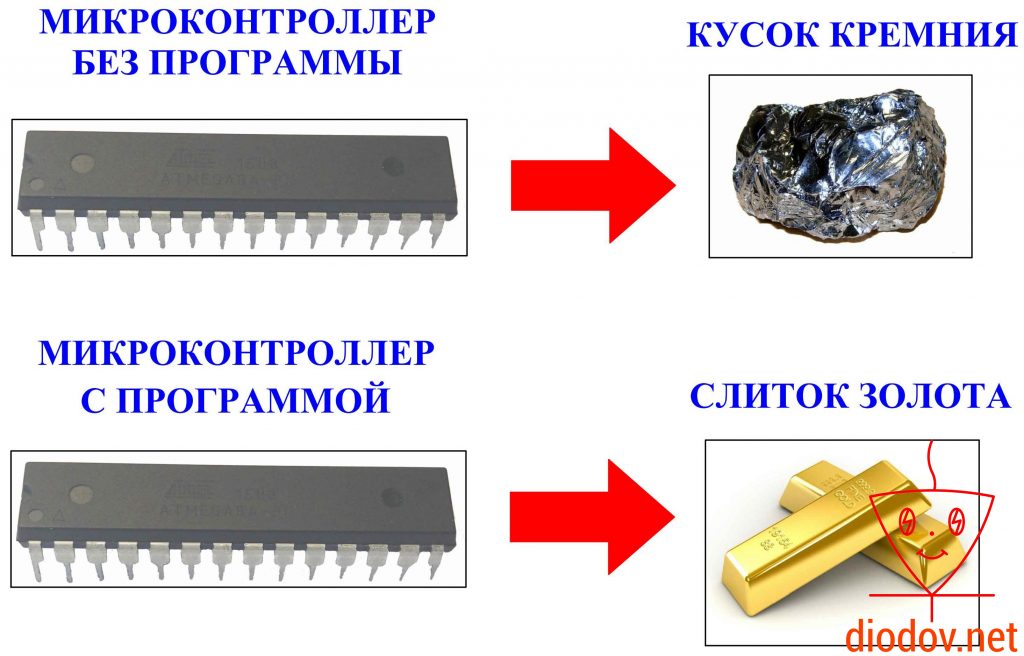 Микроконтроллер амур