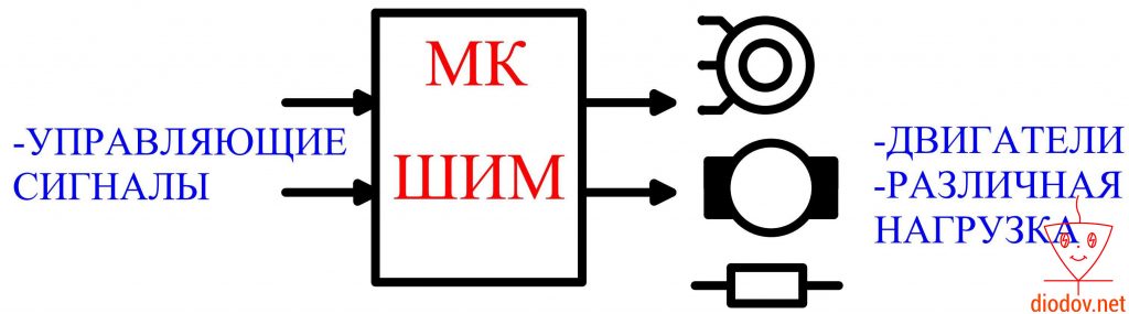 Применение ШИМ микроконтроллеров