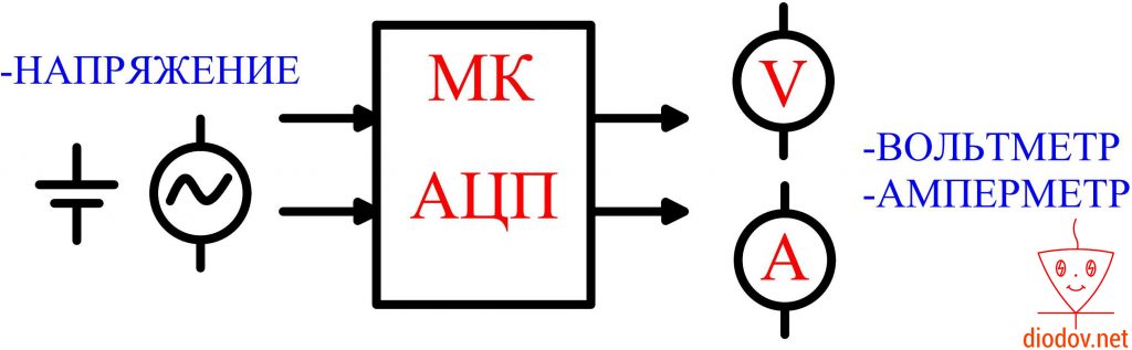 Применение АЦП микроконтроллеров