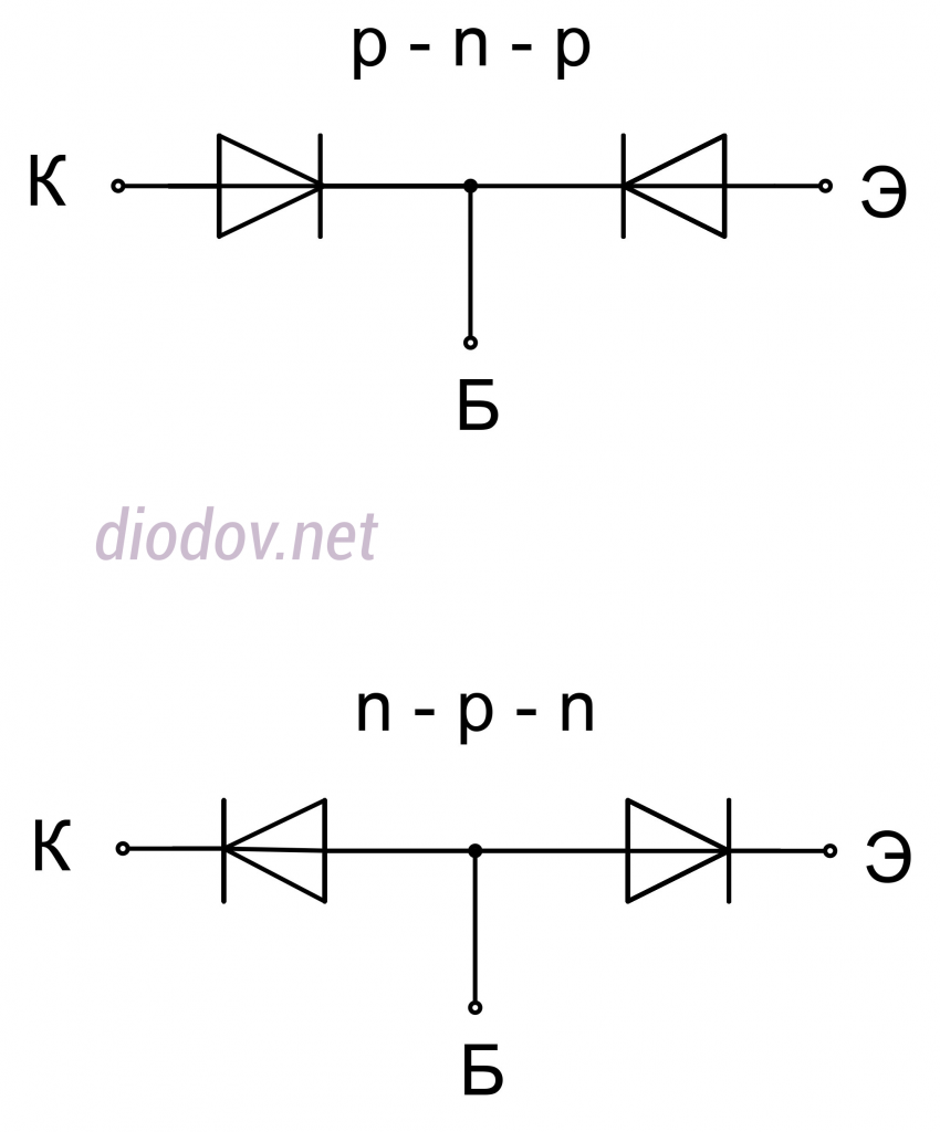 Структура биполярного транзистора
