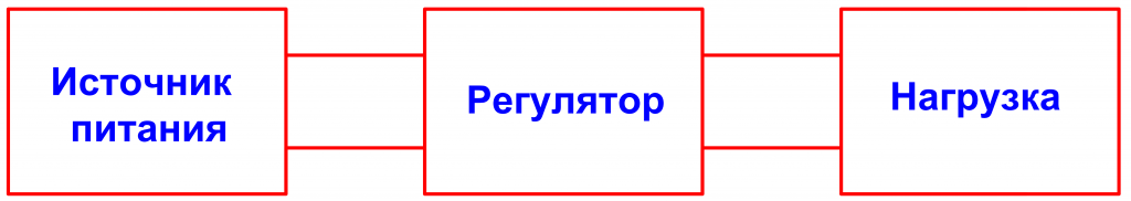 Способы регулирования напряжения