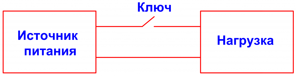 Упрощенная схема импульсного блока питания