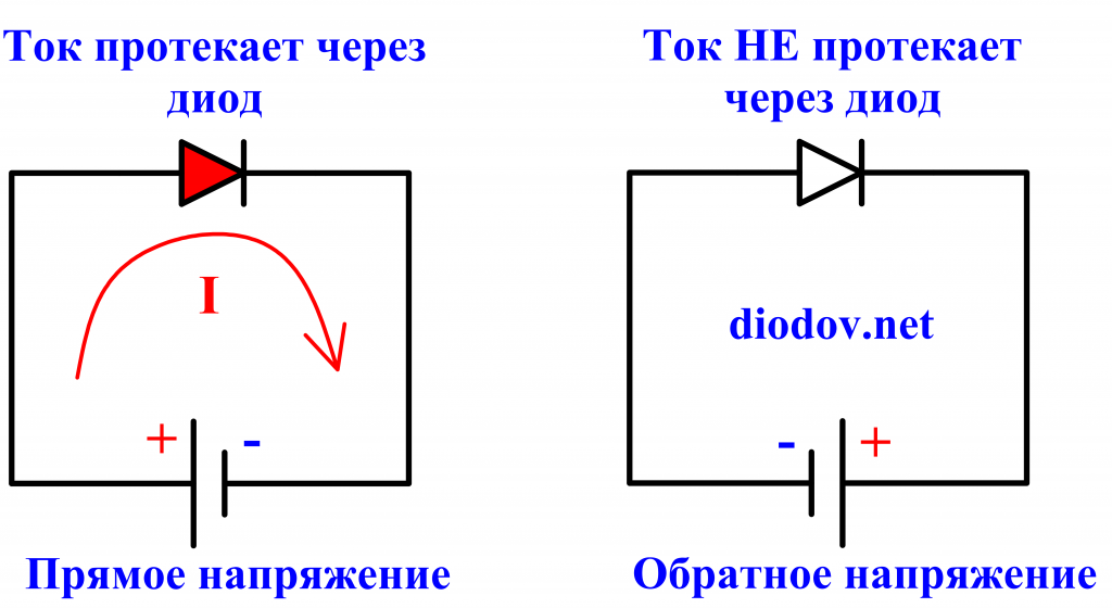 Как проверить исправность диода