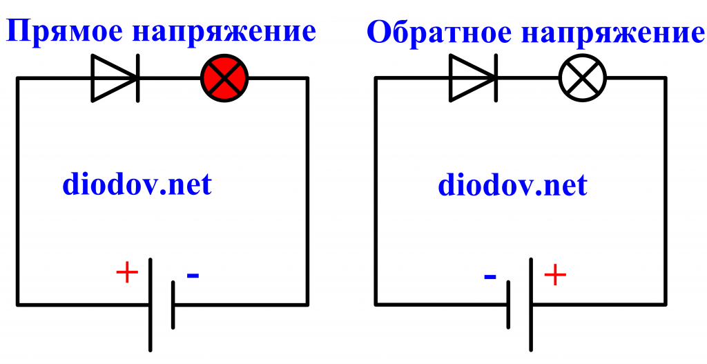 Как проверить работу диода