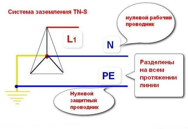 Обозначение нулевого проводника