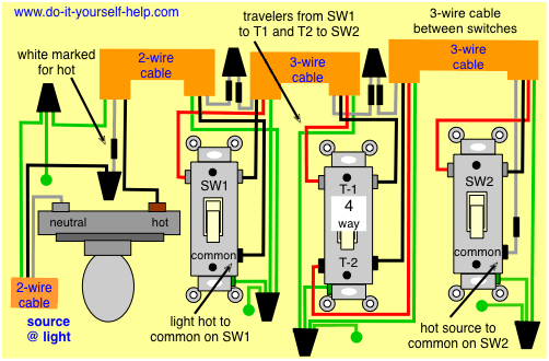 4 way switch wiring with the source and light first