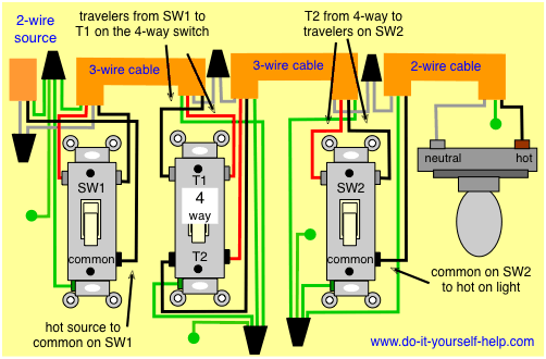 4 way switch wiring diagram with the source first and the light at the end.