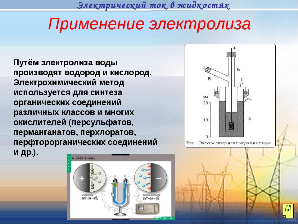 Применение электролиза картинки