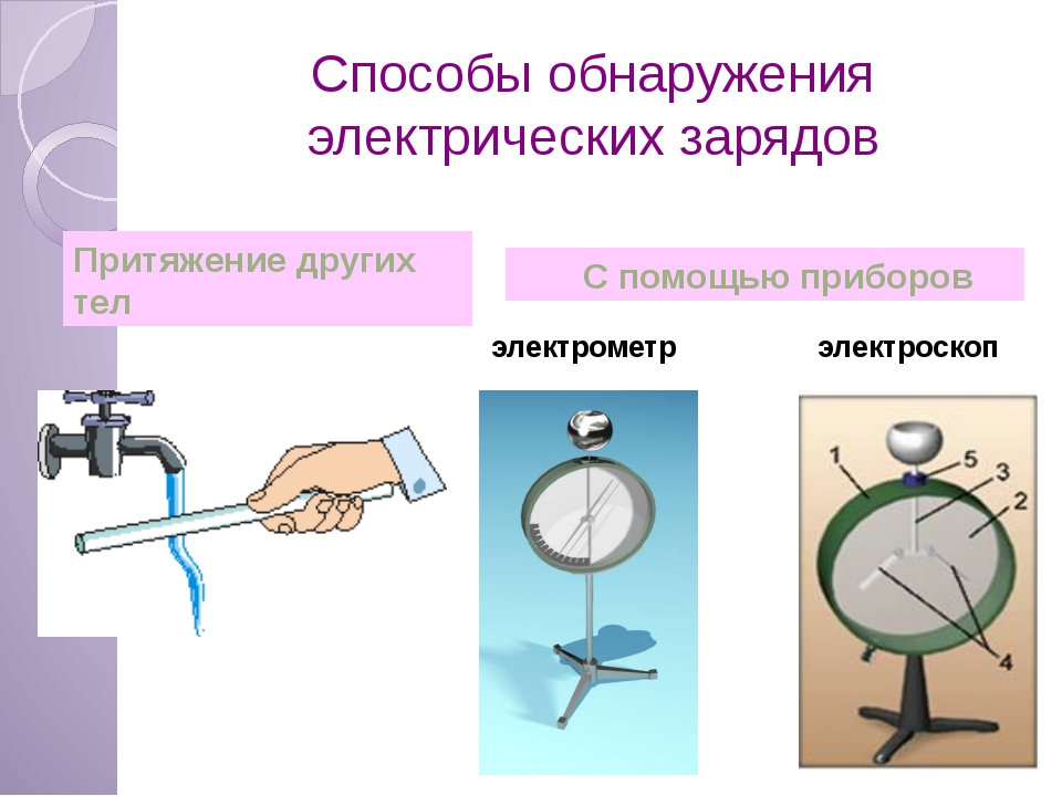 Электризация индукцией. Электризация тел два рода электрических зарядов. Прибор для обнаружения электрического заряда. Электрометр прибор для обнаружения электрического заряда. Способы электризации.