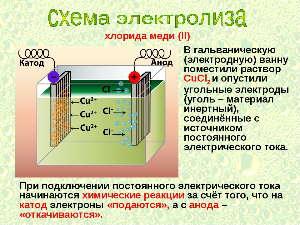 Реакция цинка и хлорида меди 2. Процесс электролиза меди. Электролиз катод и анод. Схема электролиза на катоде. Электролиз воды на катоде и аноде.