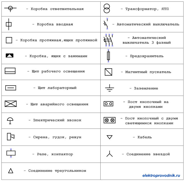 Графические условные обозначение электрические. Расшифровка электрических схем. Электромонтажная схема расшифровка. Обозначения на электрических схемах электрощитов. Условное обозначение электрощитка на схеме.