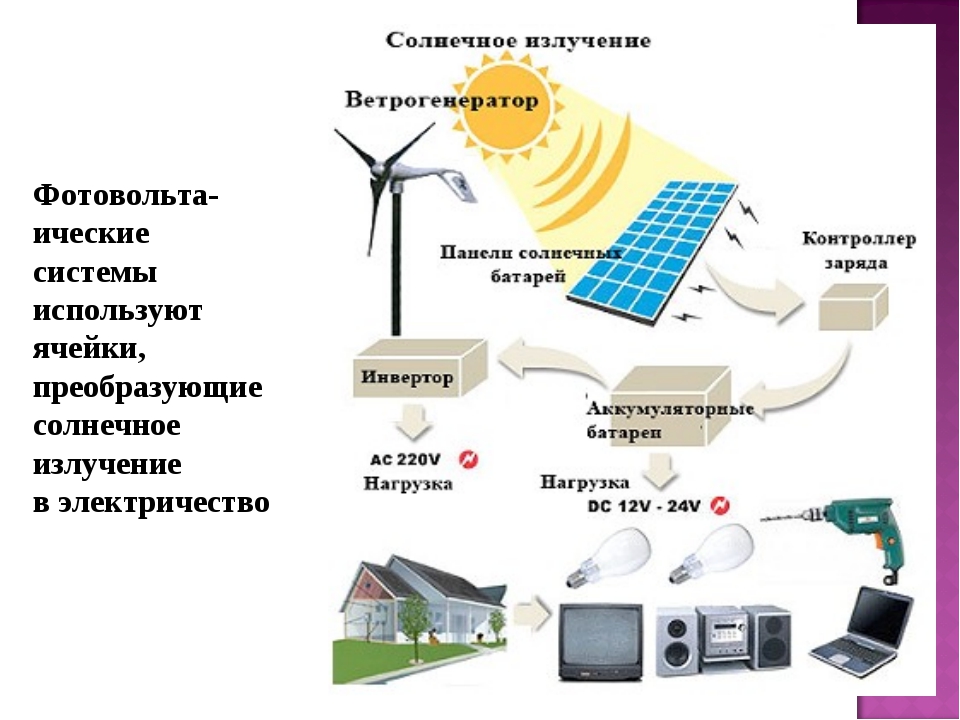 Солнечная энергия схема