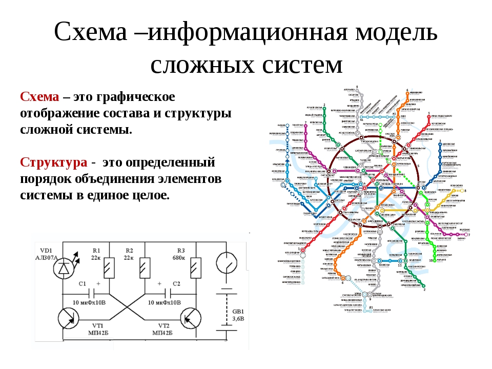 Фото в схему