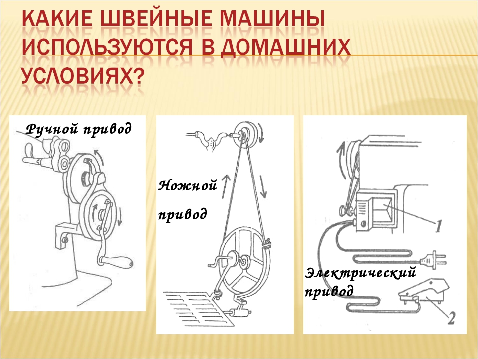 Назови основные узлы швейной машины с электрическим приводом которая изображена на картинке