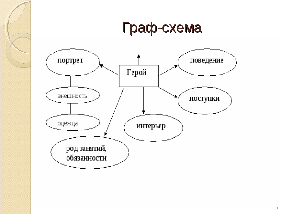 Поведенческий портрет пример