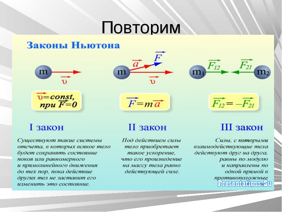Закон ньютона уравнение. Законы Ньютона 7 класс физика формулы. Законы Ньютона формулы 9 класс физика. Законы Ньютона 1.2.3 формулы. Законы Ньютона формулы 10 класс.