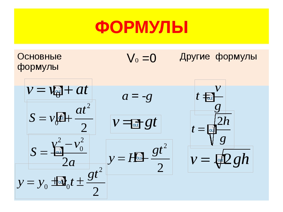 Формула нахождения c. Формула нахождения высоты в физике. Физика формулы. Все формулы свободного падения. Формулы в физике.
