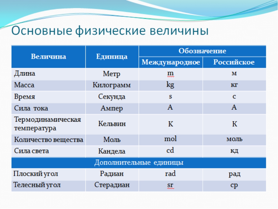 Таблица c в физике