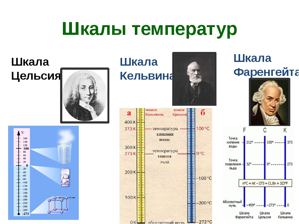 Абсолютный научный. Физика 8 класс Кельвин цельсий задачи. Шкала Делиля и шкала Цельсия. Шкала Цельсия и шкала Кельвина. Температурные шкалы физика.