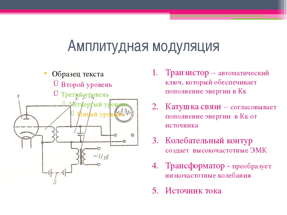 Схемы амплитудная модуляция