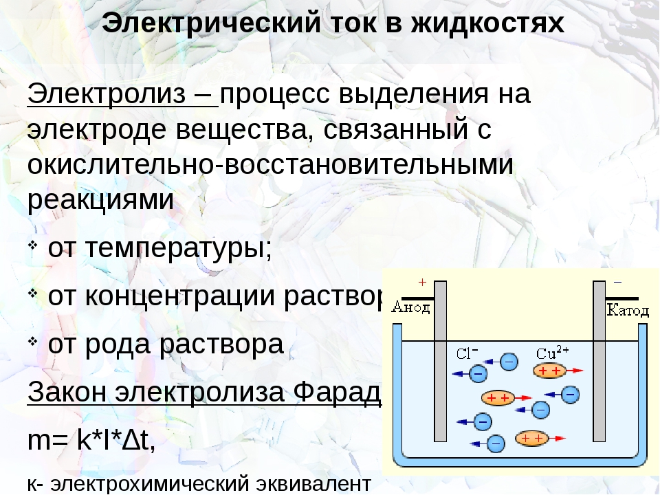 Презентация на тему электролиз