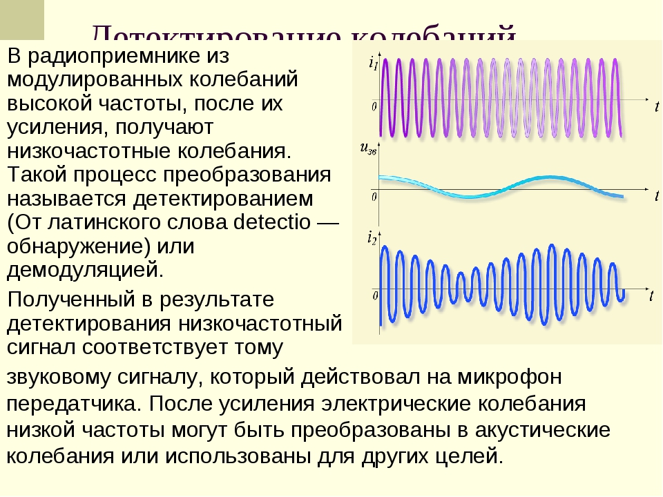 Радиоприемник частоты. Детектирование высокочастотных колебаний. Радиоприемник. Модулирование и детектирование.. Радиоприемник амплитудной модуляции. Амплитудная модуляция и детектирование.