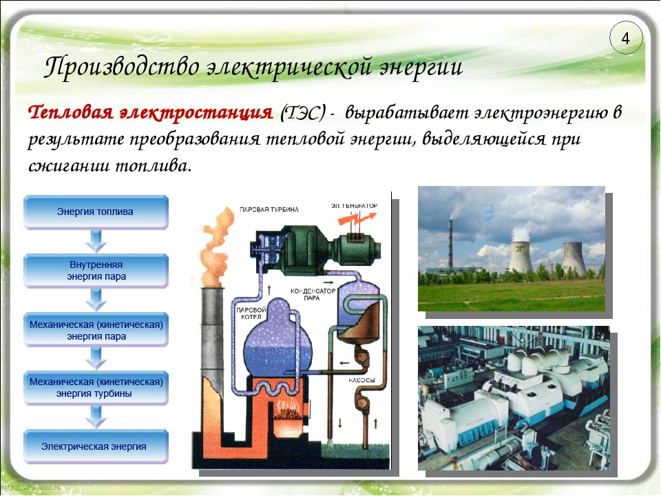 Презентация тепловая энергия