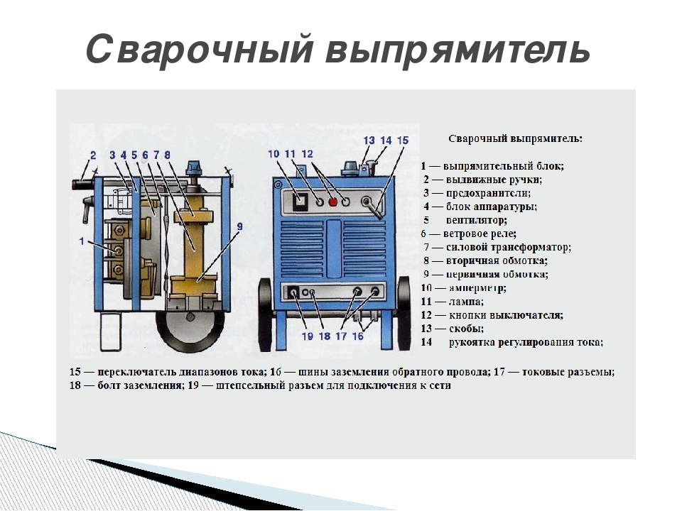 Трансформатор постоянного тока