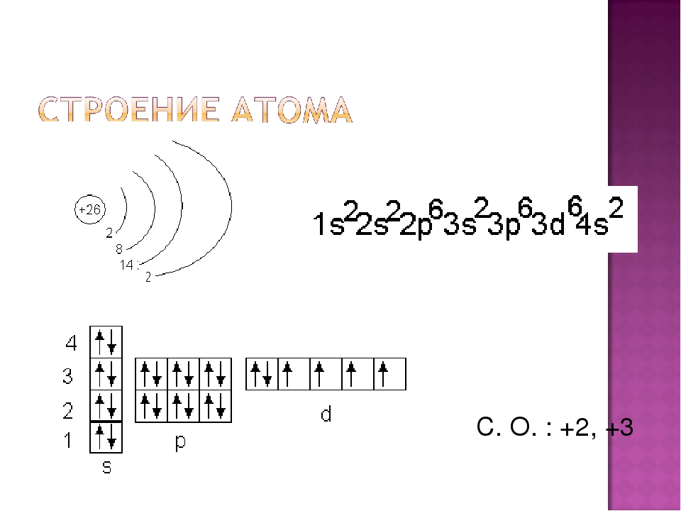 Электронные уровни элемента. Атомное строение кобальта. Электронная схема титана. Кобальт элемент строение атома. Схема электронного строения атома титана.