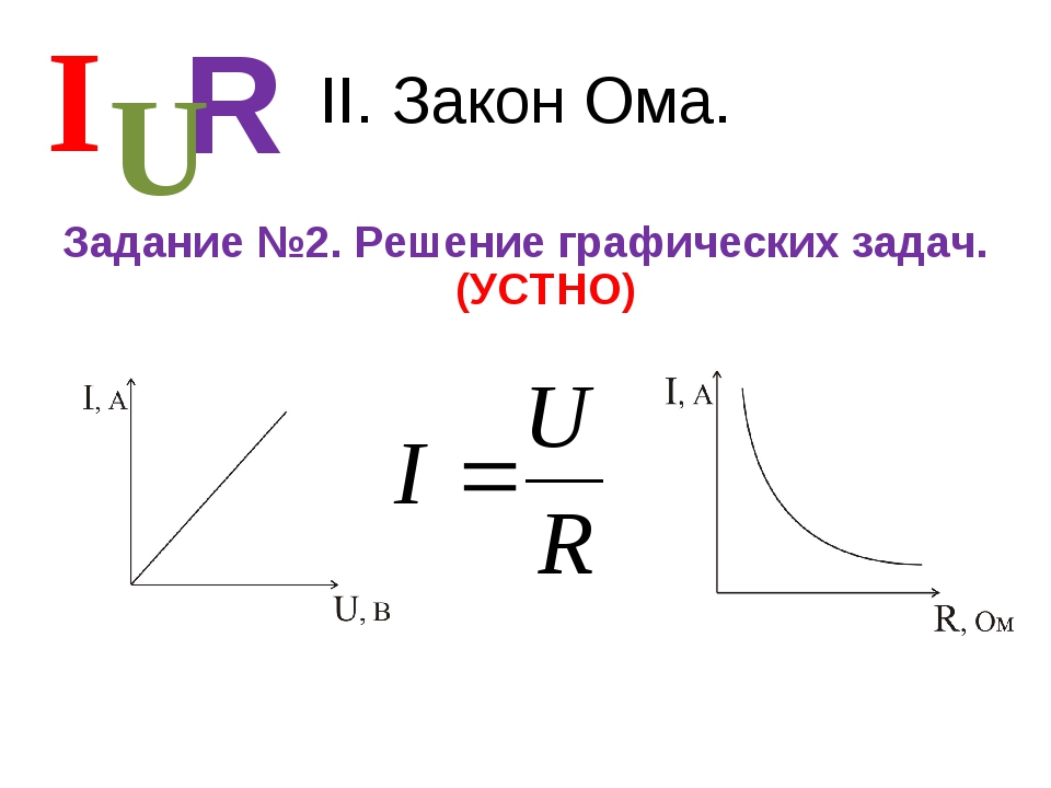 Y u r. U I R формула. I U R закон Ома. Закон Ома r/u. I R U физика.