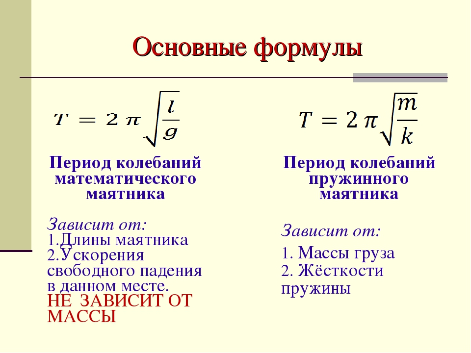 Частота колебаний пружинного маятника определение. Период колебаний математического маятника формула. Формула периода математического маятника 9 класс. Формула для вычисления периода колебаний математического маятника. Формула для расчета периода колебаний математического маятника.