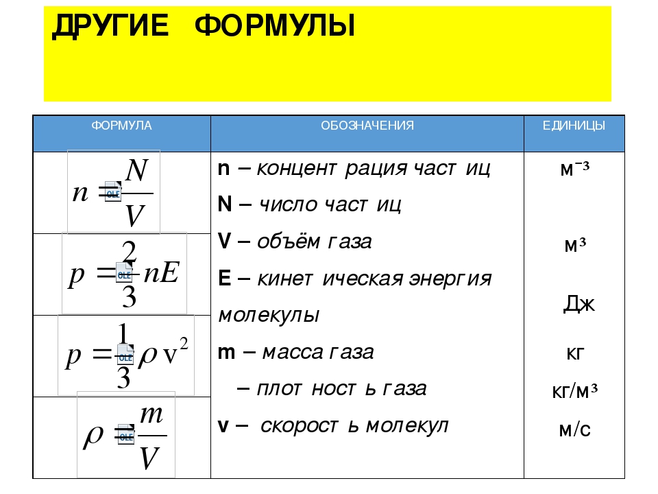 N m v. Молекулярная физика единицы измерения. Обозначения в формулах. Стоимость символ в формуле. Обозначение количества в формулах.