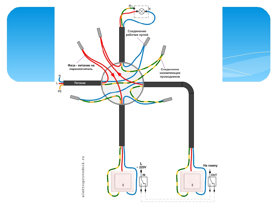 Подключение распределительной коробки. Схема подключения переключателя в распред коробке. Схема соединения проходного выключателя в распаечной коробке. Схема подключения распред коробки выключатель. Проходной выключатель схема коробка подключения.