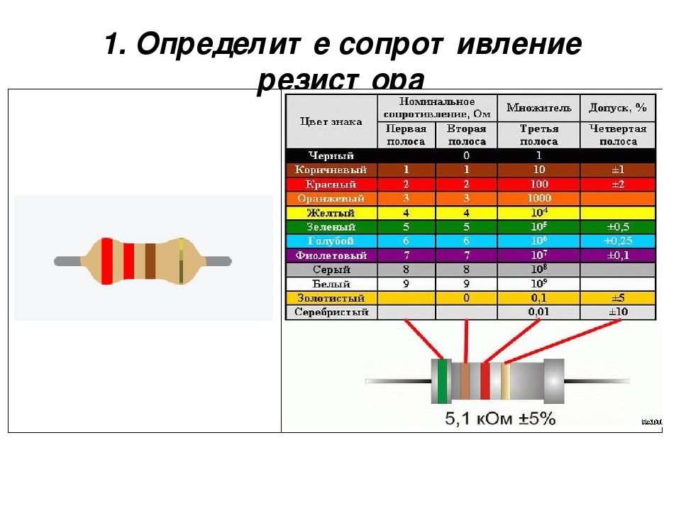 Резистор по цветам. Расшифровка цветовой маркировки резисторов. Маркировка сопротивлений расшифровка таблица. Расшифровка цветной маркировки резисторов. Цветовая маркировка резисторов допуск.