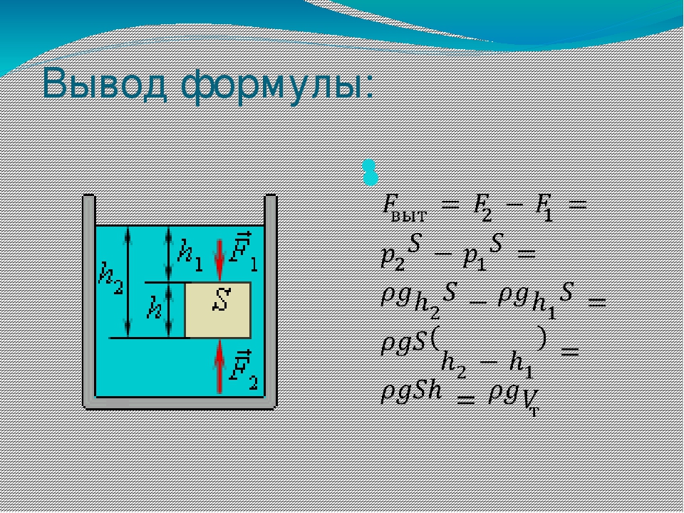 3 формулы силы архимеда. Формула архимедовой силы 7 класс физика. Архимедова сила формула 7 класс. Выведение формулы архимедовой силы. Вывод формулы архимедовой силы.