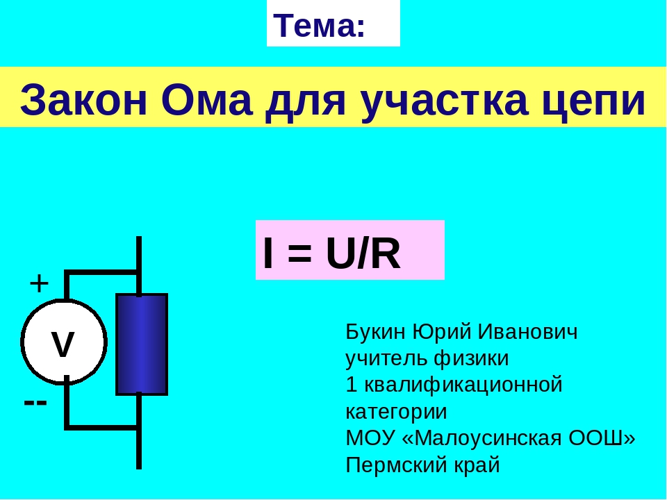 Урок физики законы ома