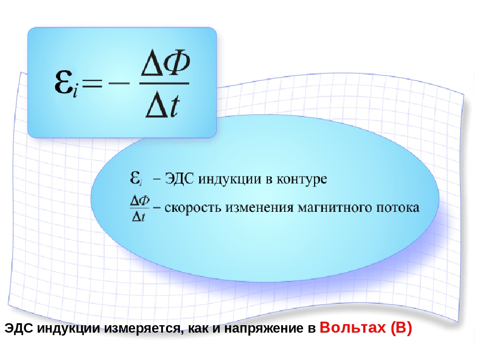 Формула изменения потока. Формула закона электромагнитной индукции формула. Явление магнитнойииндукции формула. Закон Фарадея для электромагнитной индукции формулировка. Закон магнитной индукции формула.