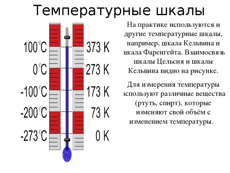 Температура цельсия физика. Температурные шкалы. Температурные шкалы в физике. Шкала температур Кельвина. Шкалы измерения температуры.
