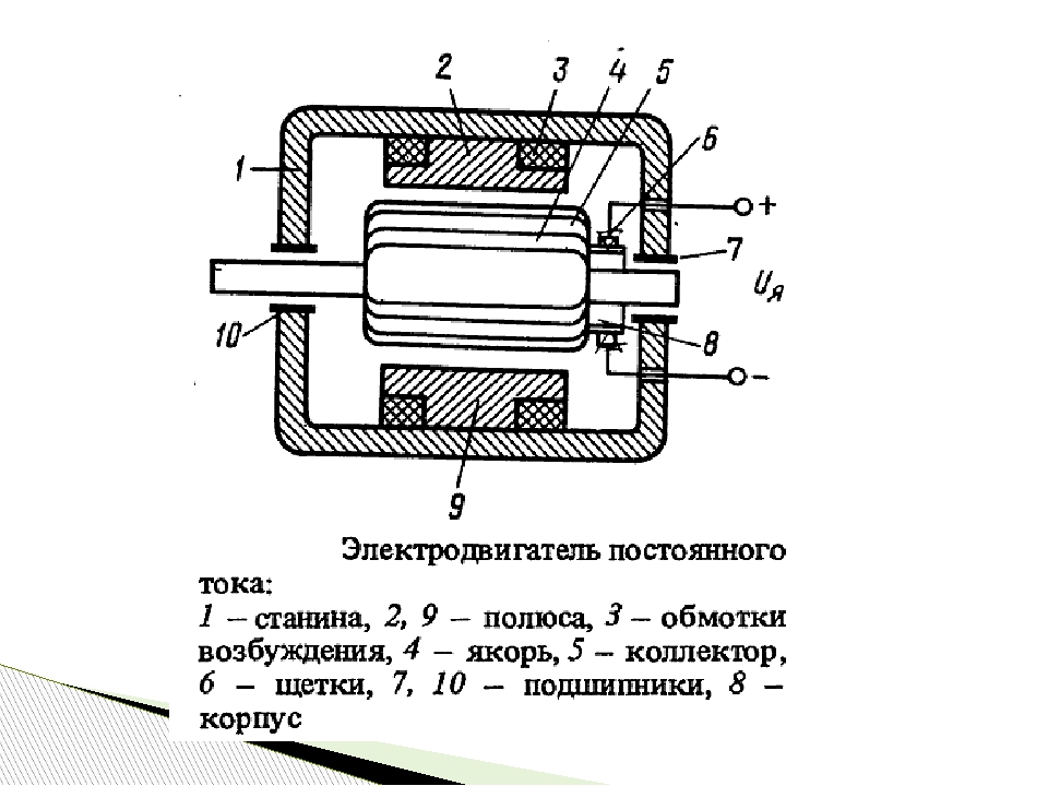 На рисунке дан двигатель постоянного тока назовите основные части