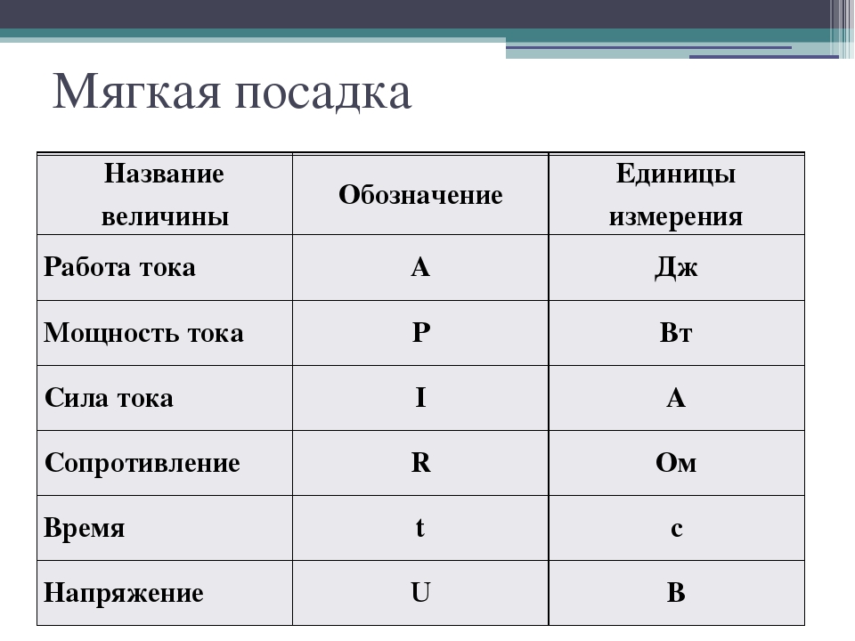 Размер изображения в информатике обозначается буквой