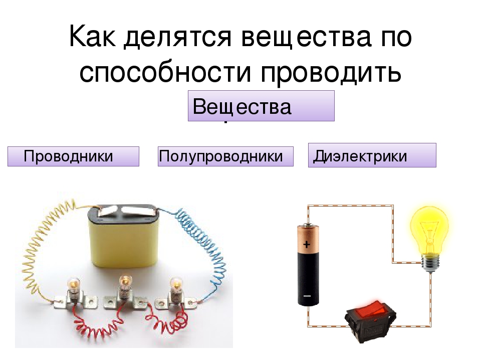 Проводники физика 8 класс